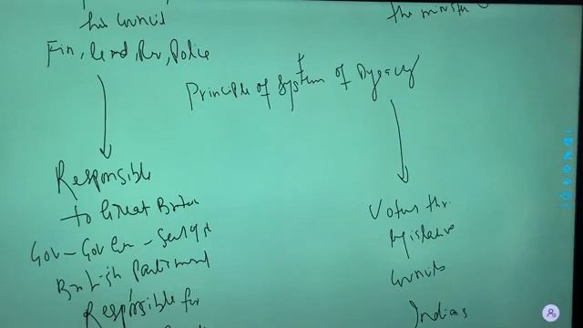 Modern India - 1919 Act | Indian Polity for UPSC | Class - 1 by Virendra Sir | Margdarshan Educatio смотреть онлайн