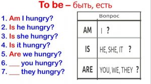 глагол to be (Present Simple) Вопросительные предложения (3)