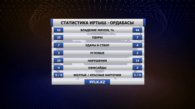 Обзор 26 тура Премьер-лиги от ПФЛК-ТВ
