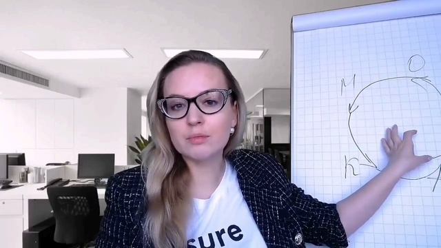 Почему у большинства руководителей не получается построить систему управления? смотреть онлайн