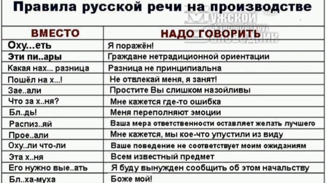 #памятка#ужас#тыругаешьсяматом. Навеяло. Учимся говорить вежливо. смотреть онлайн