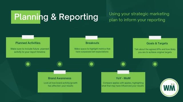 Reporting & KPIs - What do you need to include in a Digital Marketing report? смотреть онлайн
