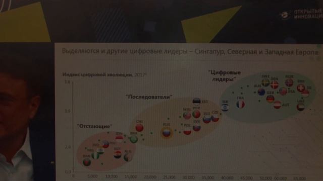 Греф: Программисты и математики не нужны. Открытые Инновации 17 октября 2018