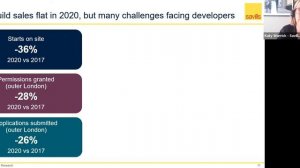 Council-Led Housing Forum: Market Uncertainty