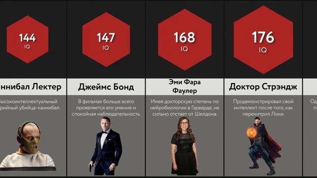 Сравнение: IQ Персонажей - 2 ЧАСТЬ смотреть онлайн