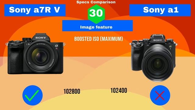 Is Sony A7r v worth buying? Sony a7r v vs Sony a1 specs comparison смотреть онлайн