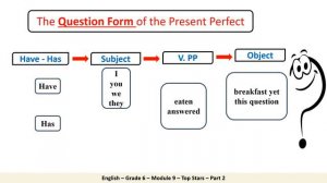 Grade 6 English Module 9 Top Stars  Part 2