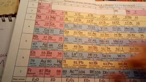 Моль. Молярная масса. Решение задач по химии