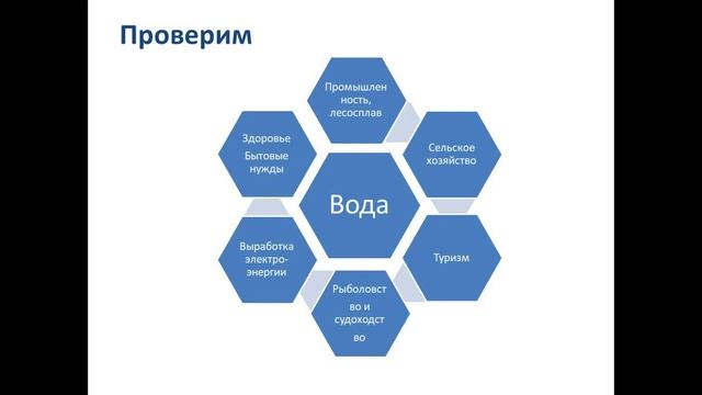 Урок 57 Вода на службе у человека смотреть онлайн