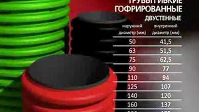 Трубы гофрированные двустенные