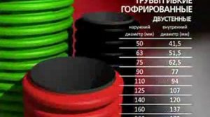 Трубы гофрированные двустенные