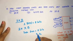 U1L23.1 | Address and Data Line Finding of Memory Unit | find the number of address and data lines