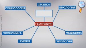 География 10 класс (Урок№1 - Экономическая и социальная география в системе географических наук.)