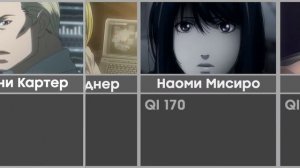 Сравнение: IQ персонажей из аниме Тетрадь Смерти ?