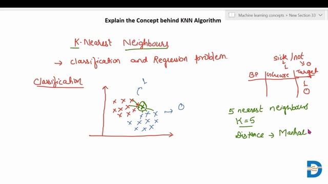 KNN Algorithm Explained | K- Nearest Neighbours | Machine Learning