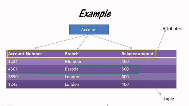 Data model in dbms in Hindi | DBMS-Data models types | Database Model types in DBMS смотреть онлайн