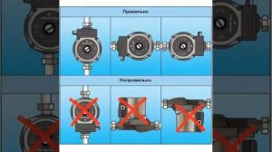 Положения для установки циркуляционного насоса.