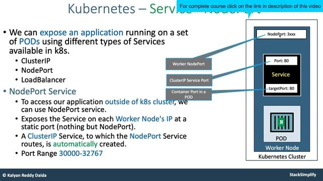 Kubernetes Pods on AWS EKS | Amazon Elastic Kubernetes Service | Amazon EKS