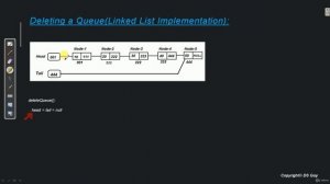 Peek, isEmpty, Delete Linear Queue using Linked List Lec-10||Data Structure & Algorithms ||#codingz