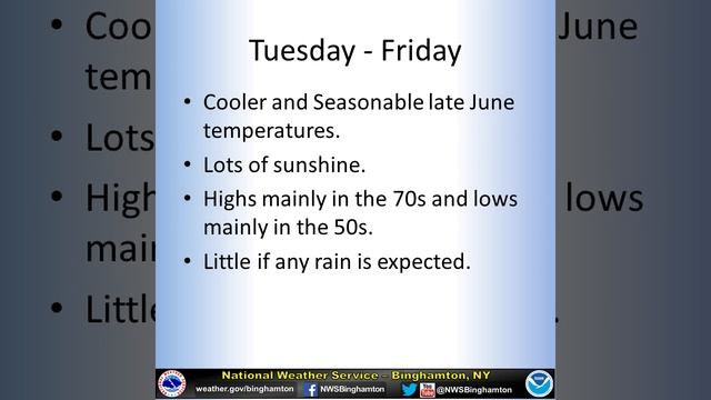 Sunday Weather Briefing Central NY and Northeast PA June 20-24, 2016 смотреть онлайн
