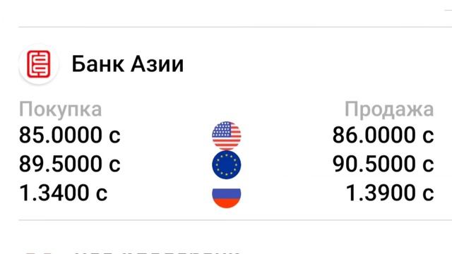 Курсы валют на 6 декабря 2022. Рубль /Доллар /Евро.