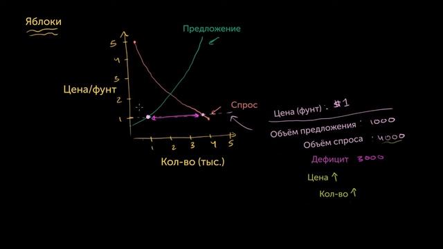 Рыночное равновесие