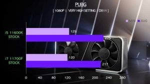 i5 11600K vs i7 11700F - RTX 3080 - Gaming Comparisons