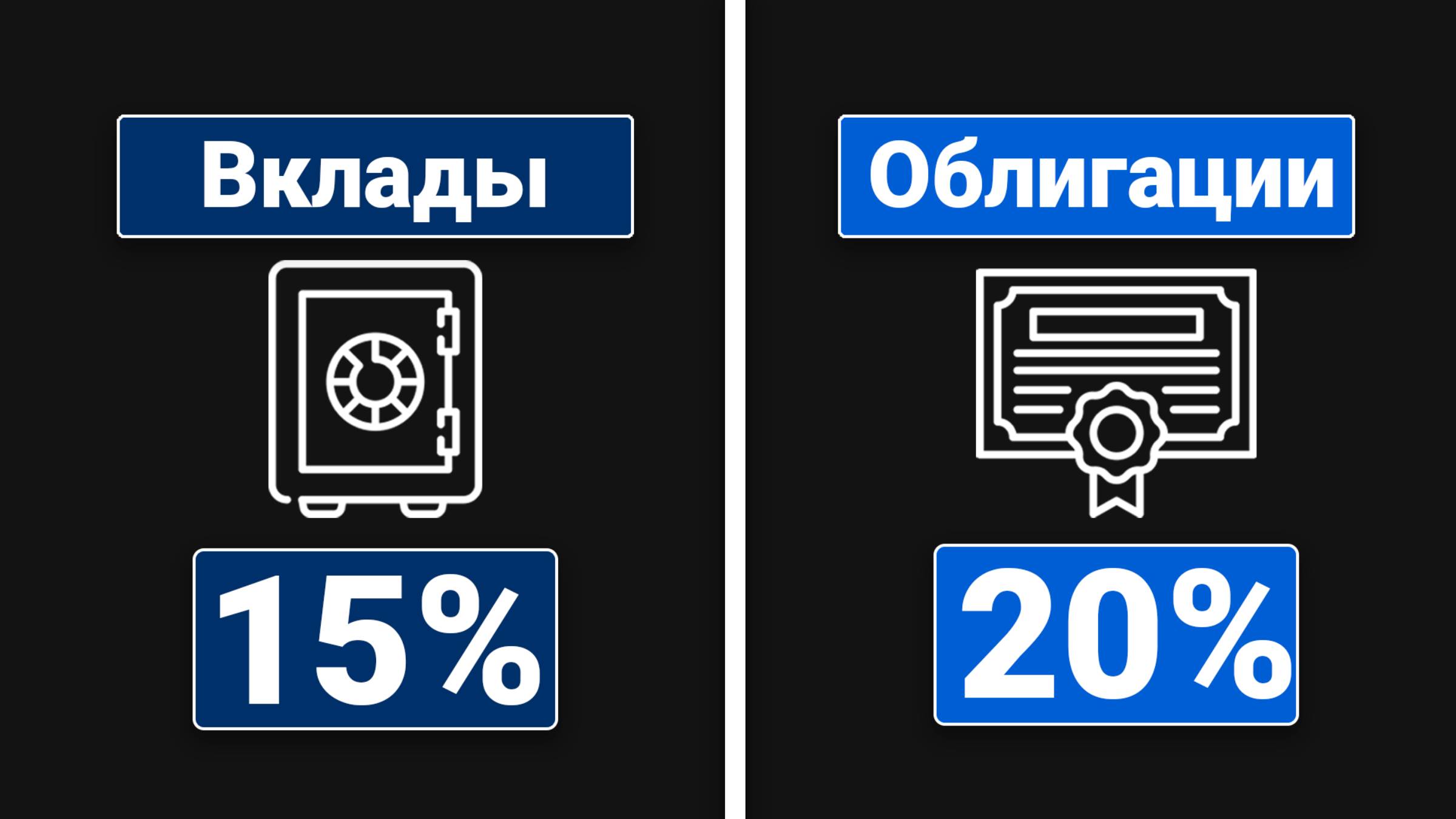 Облигации для Начинающих - Как Получать 20% Годовых на Облигациях