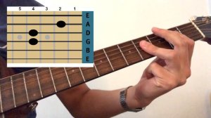 How to play “Waste” by KXLLSWXTCH. Acoustic guitar lesson tutorial. Robert Whitmer. Tabs. The Batma