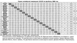 Сорок четвёртый чемпионат СССР по футболу. 1981 год.mp4