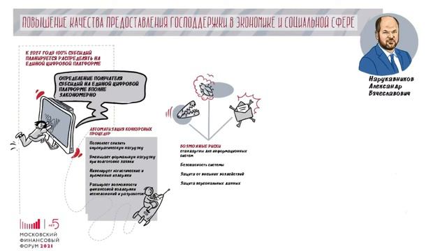 Московский Финансовый Форум 2021 скрайбинг смотреть онлайн