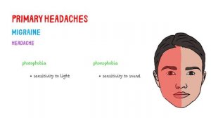 Headaches - Overview ( with Red Flags) | Tension Type Headache,Migraine, Cluster Headache