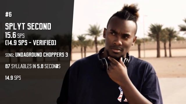 Top 10 Fastest Rappers (Accurate List)