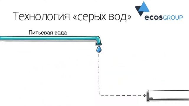 Очистка «серых» сточных вод