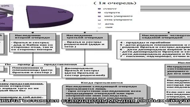 Налог на наследство