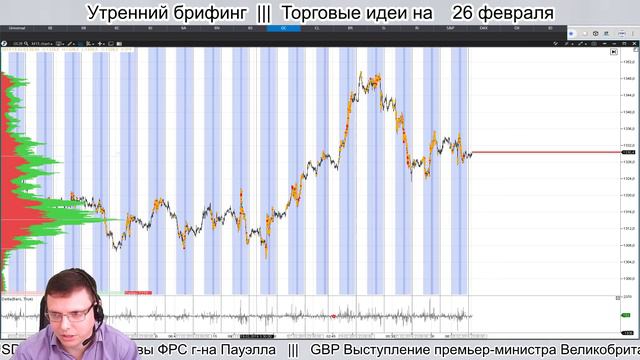 🌅 Утренний брифинг | 26 февраля | 📈Прогноз рынка FOREX, FORTS, ФР смотреть онлайн