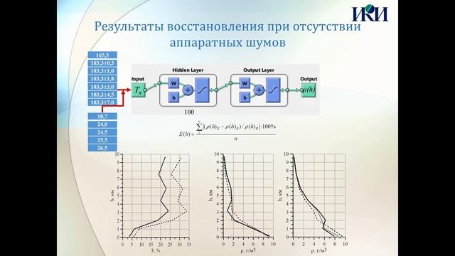 XVII.A.13 - Нейросетевой алгоритм восстановления профиля влажности атмосферы - Пашинов Е.В. смотреть онлайн
