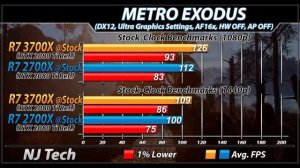 Ryzen 7 2700X Vs. Ryzen 7 3700X | 1080p and 1440p Gaming Benchmarks