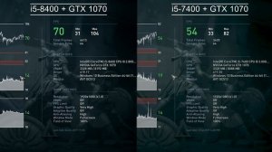 i5 8400 vs i5 7400 in 7 gaming tests and 4 benchmarks