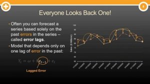 What are Moving Average (MA) Models