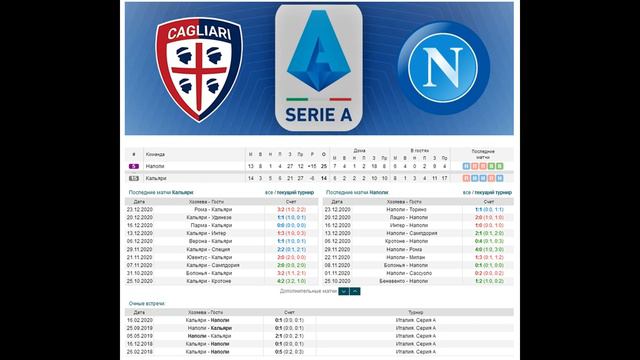 Кальяри - Наполи, прогноз 3 января (15 тур Серии А) смотреть онлайн