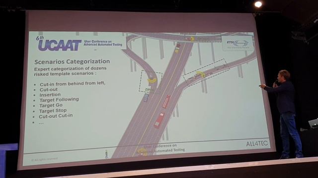 UCAAT 2018 Autonomous Vehicle validation at User Conference Advanced Automated Testing