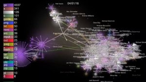 The GoLang Project visualized using Gource