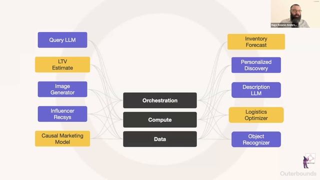 Production Systems with Generative AI (LLMs, RAG, & Fine-Tuning: An Interactive Guided Tour Part 0) смотреть онлайн