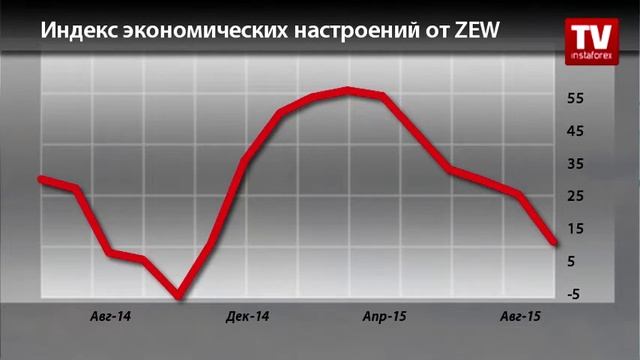 Календарь трейдера на 10 - 13 октября