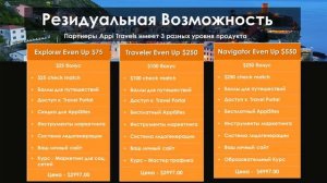 Appi Travels   Маркетинг план компани    Часть 1 я