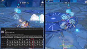 Диона или ЦиЦи, кто cильнее? | Genshin Impact 1.4