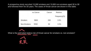 What is ESTIMATED Relative Risk (ERR)?