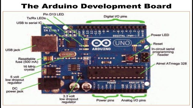 Arduino IDE download for windows 10 / 11 | Arduino LED blink project with code | Arduino for newbie