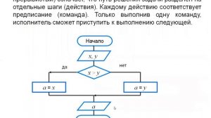 Основы алгоритмизации